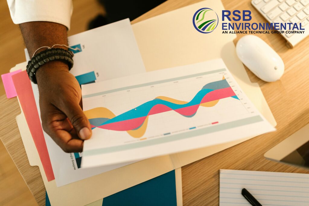 Using PCA to Plan Capital Expenditures for Real Estate Development Projects 1 PCA to Plan Capital Expenditures